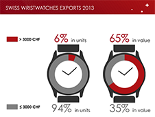 watches industry